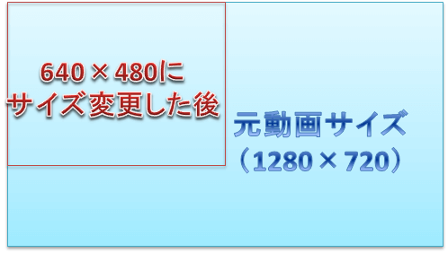 Aviutl 動画をリサイズする方法 アスペクト比 Aviutlの易しい使い方