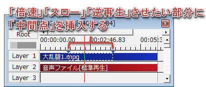 Aviutl 動画を倍速 スロー 逆再生する方法 早送り 巻き戻し Aviutlの易しい使い方