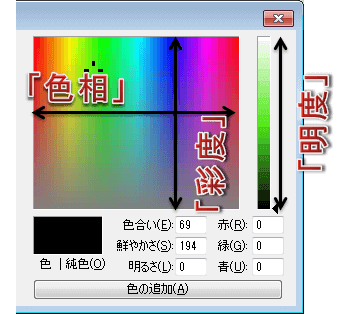 Aviutl 透明化エフェクト クロマキー カラーキー ルミナンスキー の使い方 キーイング Aviutlの易しい使い方