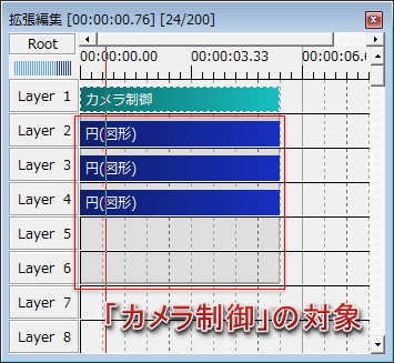 Aviutl カメラ制御の使い方 Aviutlの易しい使い方