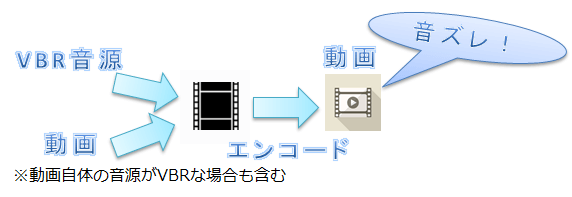 Aviutl 音ズレの原因と対策一覧 エンコード Aviutlの易しい使い方