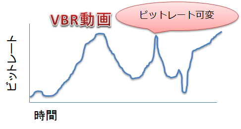 VBR_図
