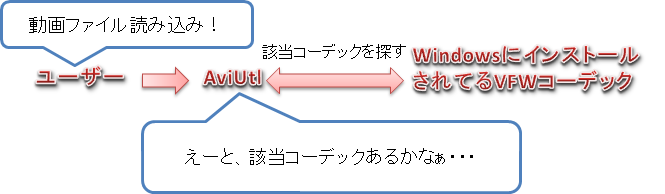 Aviutl Directshow File Readerとは 読み込み可能な形式や特徴 1 2 入力プラグイン Aviutlの易しい使い方