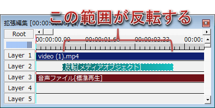 Aviutl ガーン 的な色反転のやり方 ネガポジ反転 階調反転 Aviutlの易しい使い方