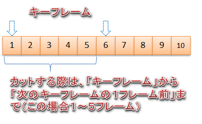 Aviutl 動画を再圧縮なし 無劣化 で編集 エンコードする方法 Aviutlの易しい使い方