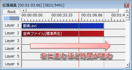 Aviutl 拡張編集タイムラインの使い方 レイヤー Aviutlの易しい