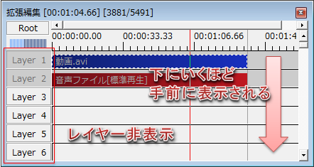 Aviutl 拡張編集タイムラインの使い方 レイヤー Aviutlの易しい使い方