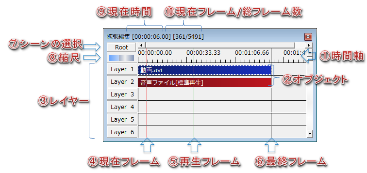 Aviutl 拡張編集タイムラインの使い方 レイヤー Aviutlの易しい使い方