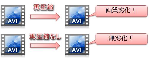 Aviutl 動画を再圧縮なし 無劣化 で編集 エンコードする方法 Aviutlの易しい使い方