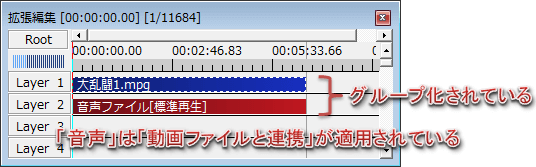 Aviutl 動画を倍速 スロー 逆再生する方法 早送り 巻き戻し Aviutlの易しい使い方