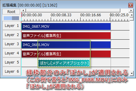 Aviutl エフェクトの掛け方と使い方 Aviutlの易しい使い方