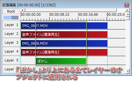 Aviutl エフェクトの掛け方と使い方 Aviutlの易しい使い方