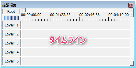 Aviutl 拡張編集タイムラインの使い方 レイヤー Aviutlの易しい使い方