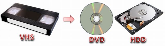 s-VHSからDVD･HDD