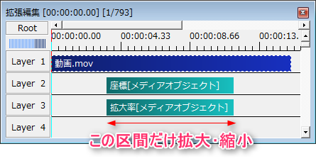 Aviutl 動画の一部を拡大 縮小する方法 Aviutlの易しい使い方