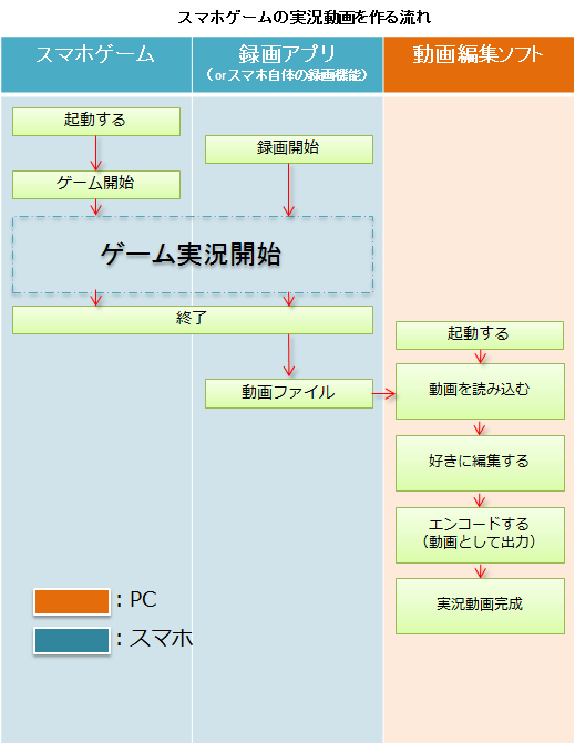 スポーツ しなければならない 当社 実況 動画 作り方 スマホ こだわり 泳ぐ 同行する