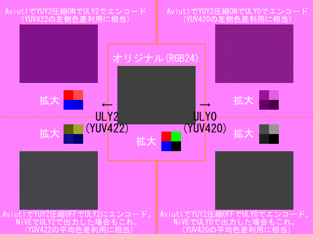 Aviutl Rgb Yuv動画の色を劣化させないコーデックの設定 Aviutlの易しい使い方