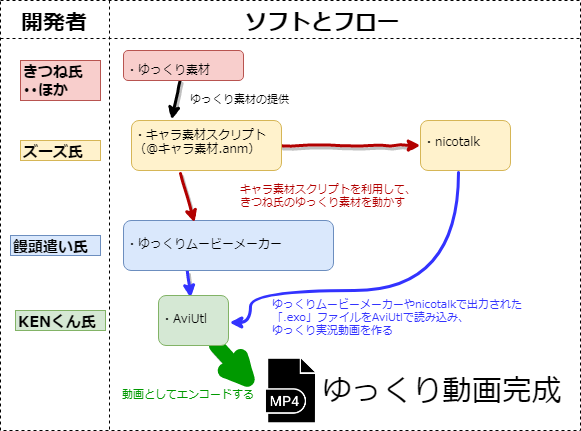 壮大 ゆっくりムービーメーカー 動画 10秒 イメージ有名