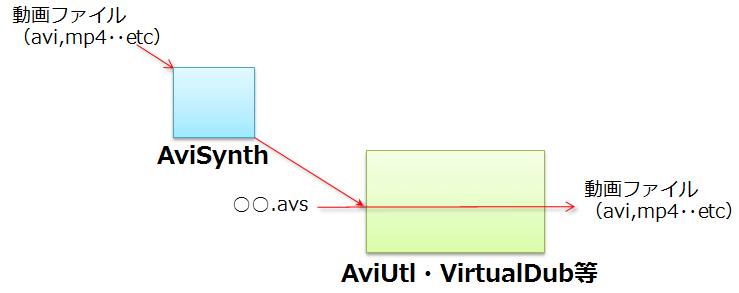 最新 Virtualdub Mp4 読み込み 人気のある画像を投稿する