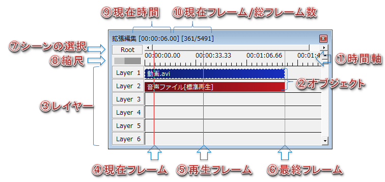 Aviutl 拡張編集タイムラインの使い方 レイヤー Aviutlの易しい