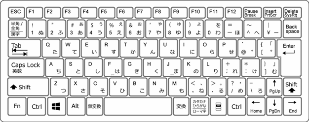 Aviutl 便利なショートカットキー ホットキー まとめ 1 4 Aviutlの易しい使い方