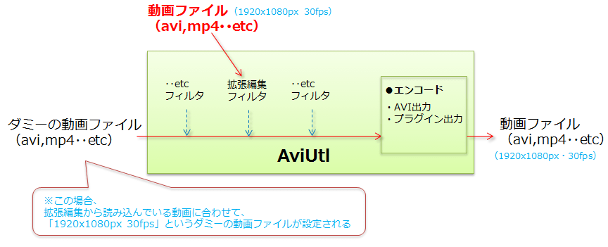 最新 Virtualdub Mp4 読み込み 人気のある画像を投稿する